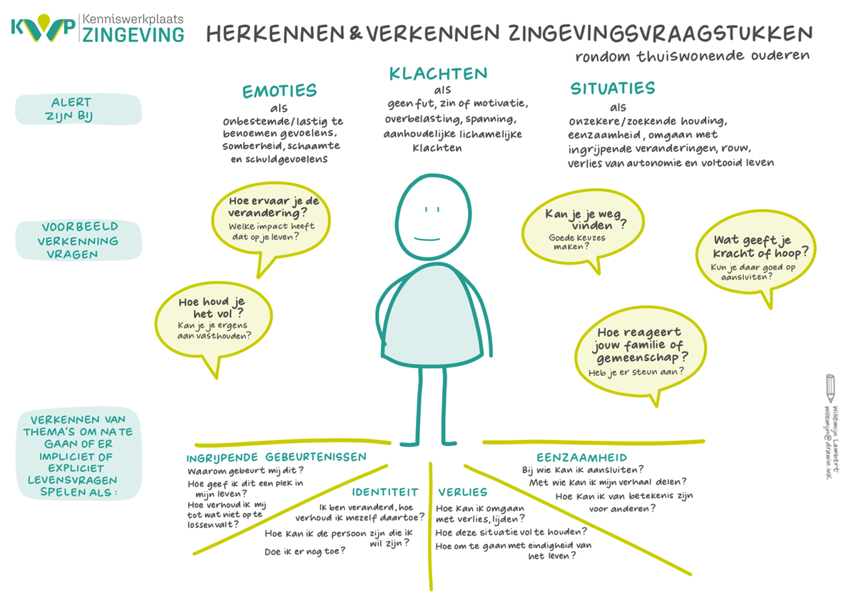 Afbeelding - Herkennen en verkennen van levensvragen